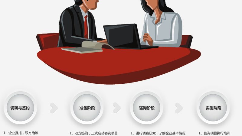 质量管理体系咨询注意事项